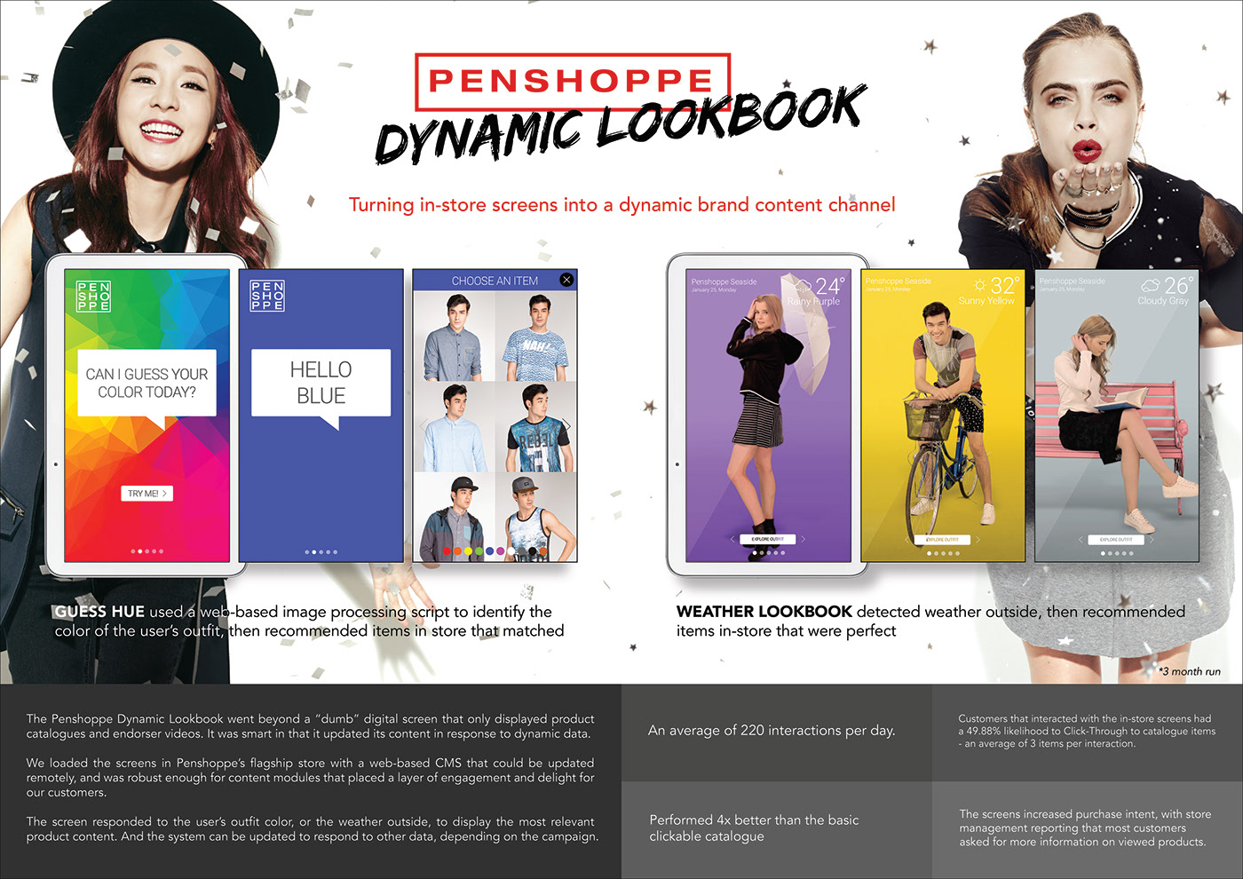 Penshoppe Dynamic Lookbook